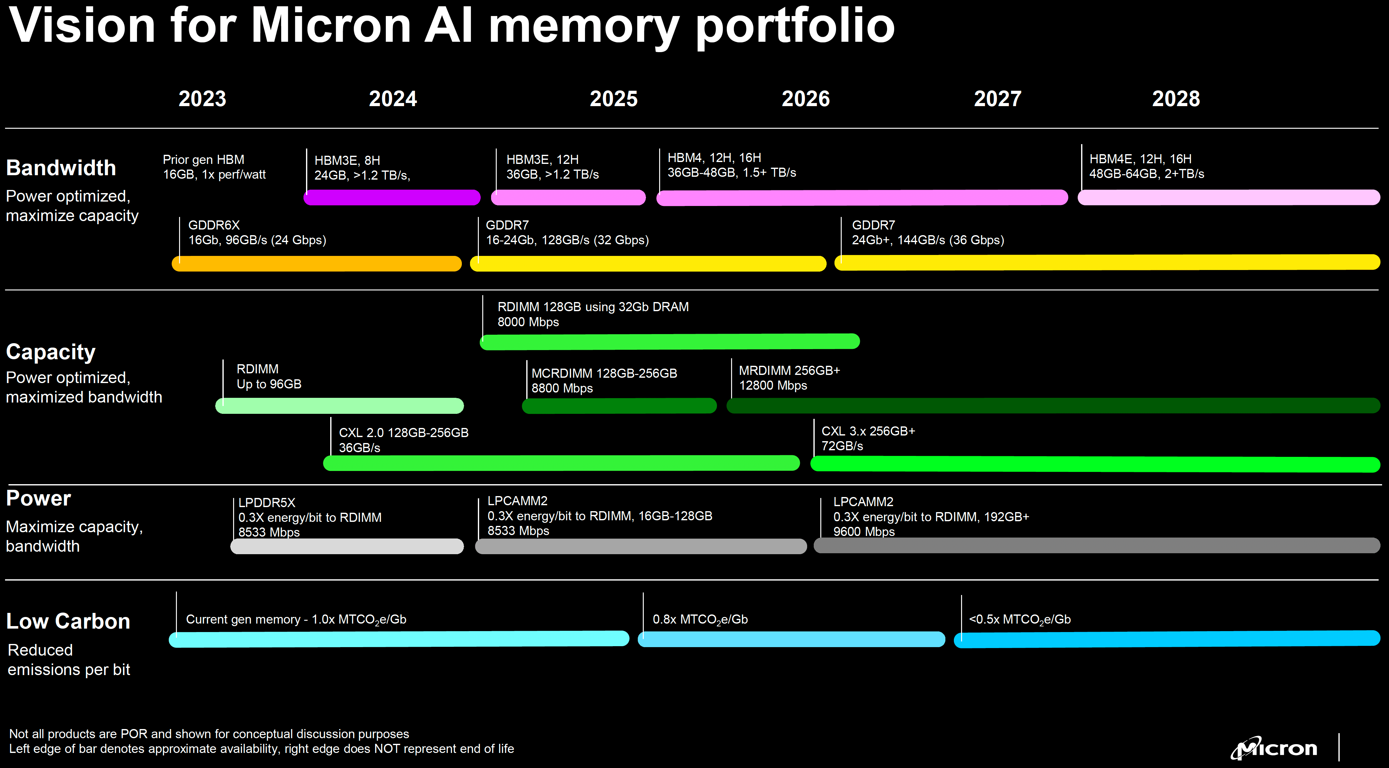News Rumor Hardware PlayStation 6 To Utilize AMD S 3D Stacked 