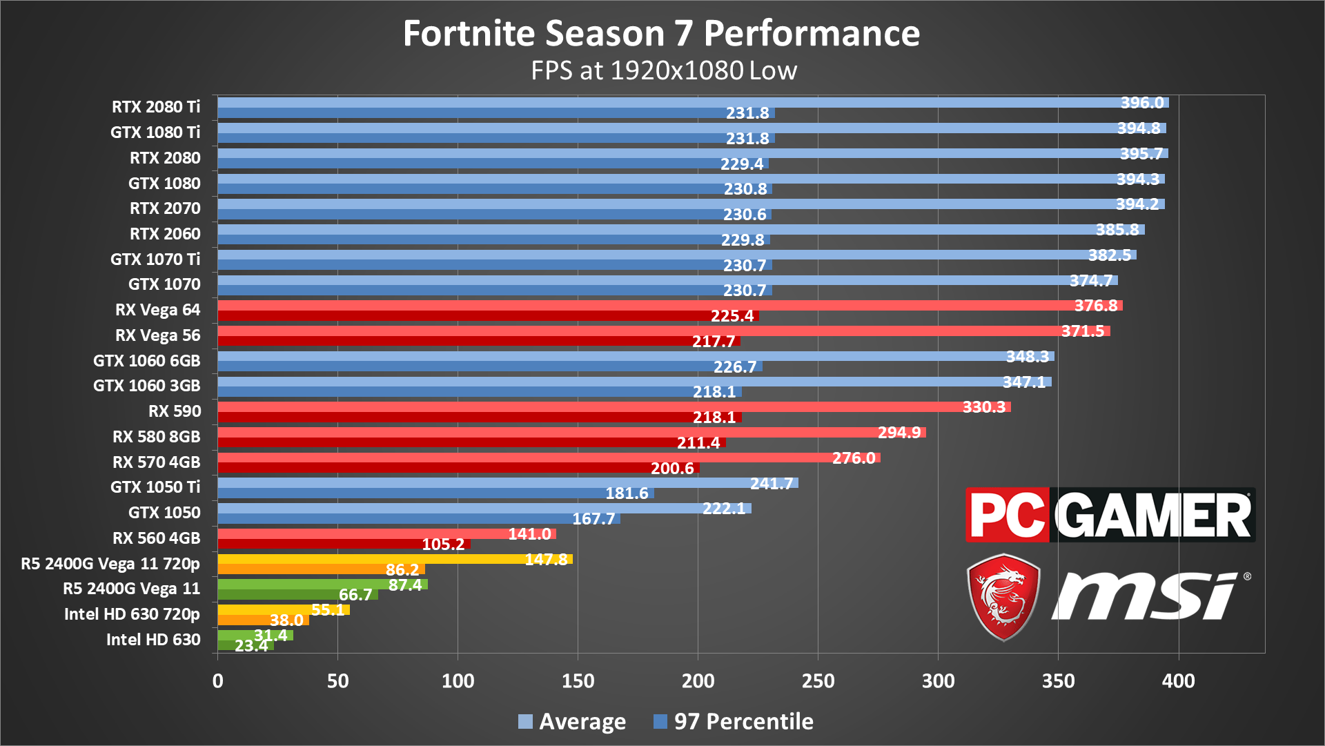 Best Gaming Pc Specs For Fortnite At Christina Gonzales Blog 