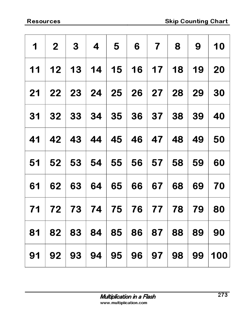 Printable Math Facts Multiplication Cards - MultiplicationWorksheets.net
