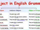 Object Pronoun Worksheet Prntbl Concejomunicipaldechinu Gov Co