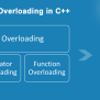 Operator Overloading In C++ – MYCPLUS - C And C++ Programming Resources