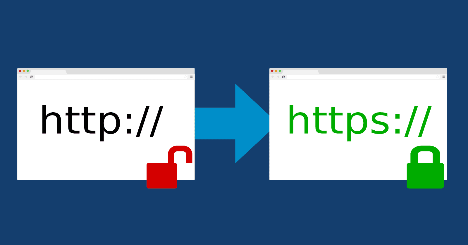 Tutorial on how to propely set up your 301 redirects in your wordpress site to keep seo and inbound links in tact by using the htaccess . 301 Redirect Http To Https Using Htaccess Easy Error Free Way