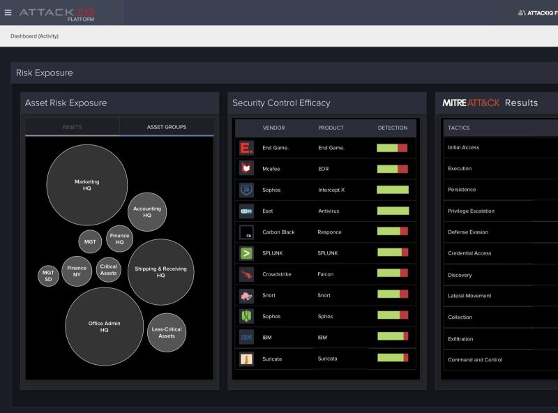 Cybersecurity Bas Continuoussecurityvalidation Attackiq - Premium Colorful Texture Gallery - HD
