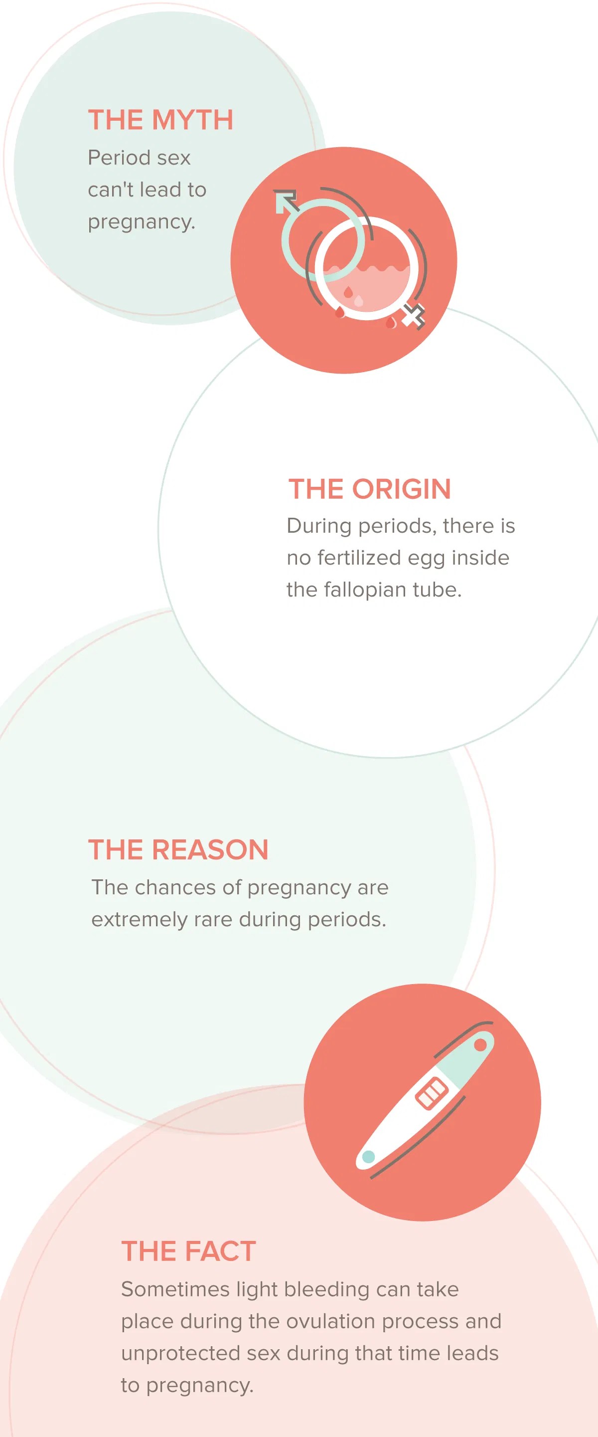 Myth: period sex can't lead to pregnancy