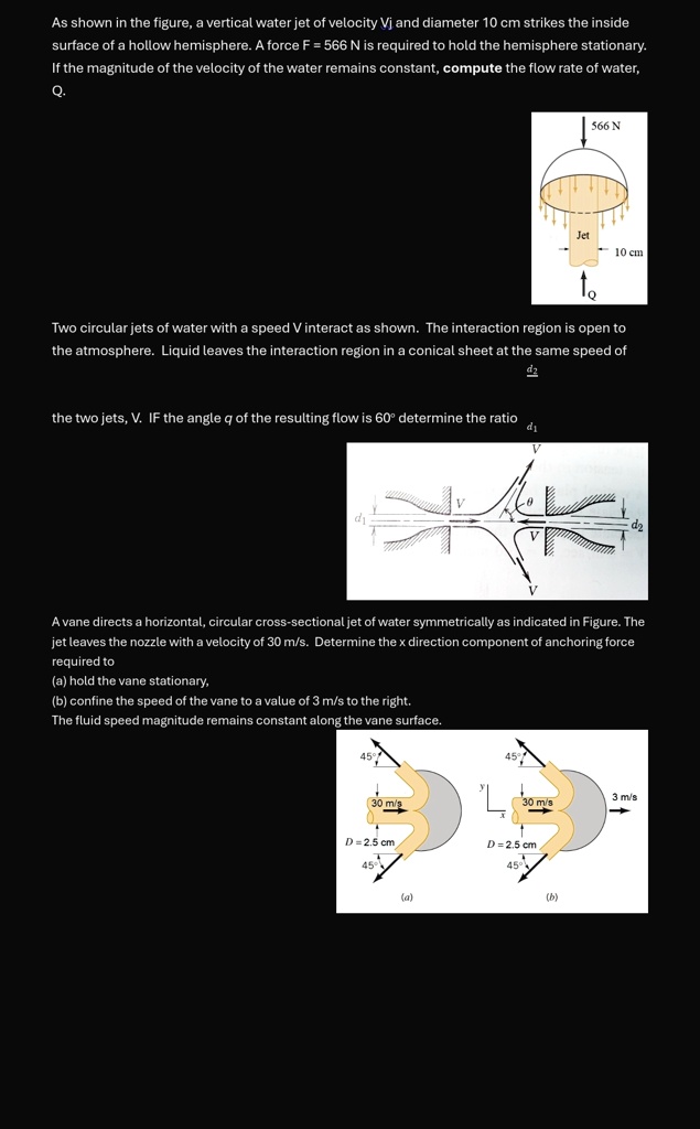 As shown in the figure a vertical water jet of velocity vj and diameter