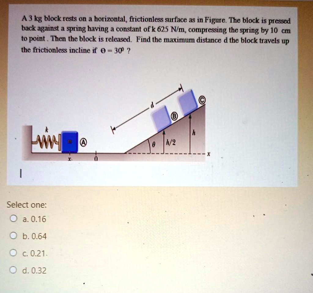 A 3 kg block rests on a horizontal, frictionless surface as...