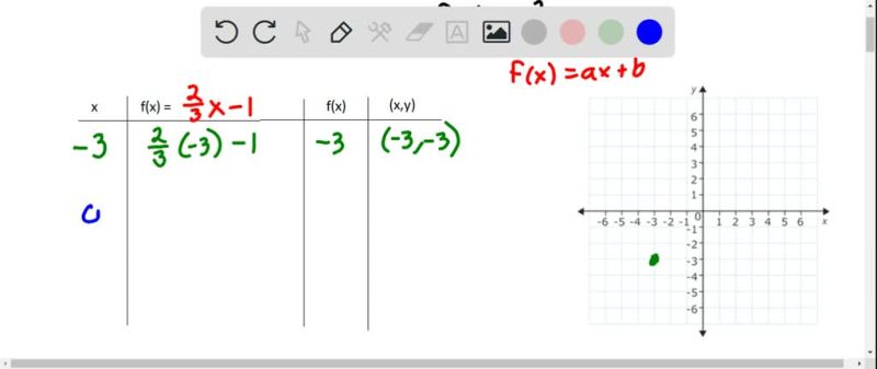 Graph Linear Equations In Any Form Overview Numerade - Best Space Designs in 4K