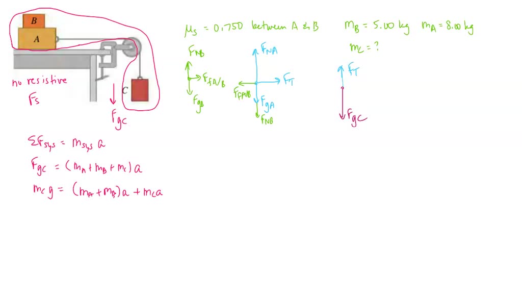 ⏩solved:block b, with mass 5.00 kg, rests on block a, with mass 8.00