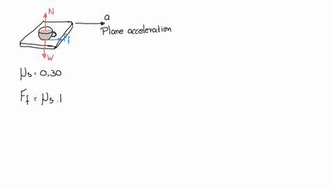 Solved Ssm A 6 00 Kg Box Is Sliding Across The Horizontal Floor Of An Elevator The Coefficient Of Kiic Friction Bet 