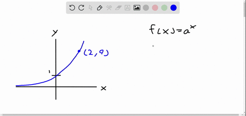 Find The Exponential Function F X Ax Whose Graph Chegg By signing up youll get thousands of step-by-step solutions.