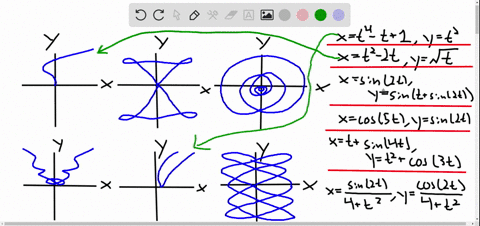 1 Point Match The Parametric Equations With The Graphs Labeled A F As Always You May Click O Homeworklib 