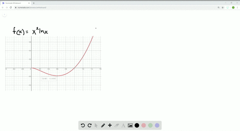 Produce graphs of f that reveal all the important…