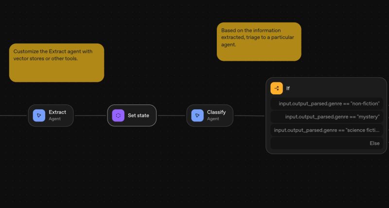 Node Reference Openai Api - Premium Nature Photo Gallery - Desktop