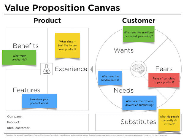 16/09/2020 · in this article, we will explore, 1) what is a value proposition, 2) elements of the value proposition, 3) designing a value proposition, and 4) a case study. How To Write An Irresistible Value Proposition 41 Examples