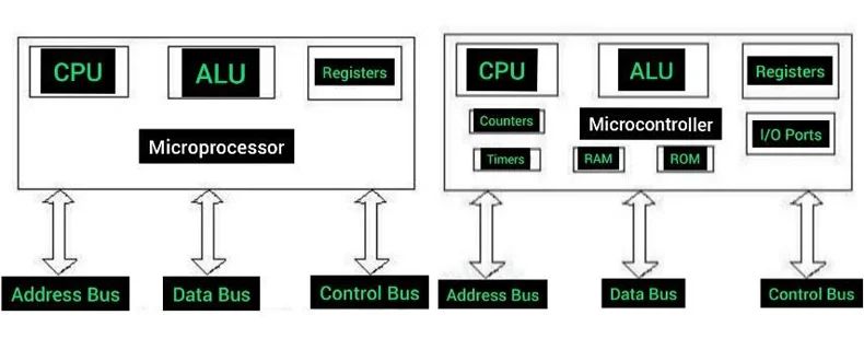 Microcontroller Vs Microprocessor Ten Major Differences Flex Pcb - Download Creative Gradient Photo | Ultra HD