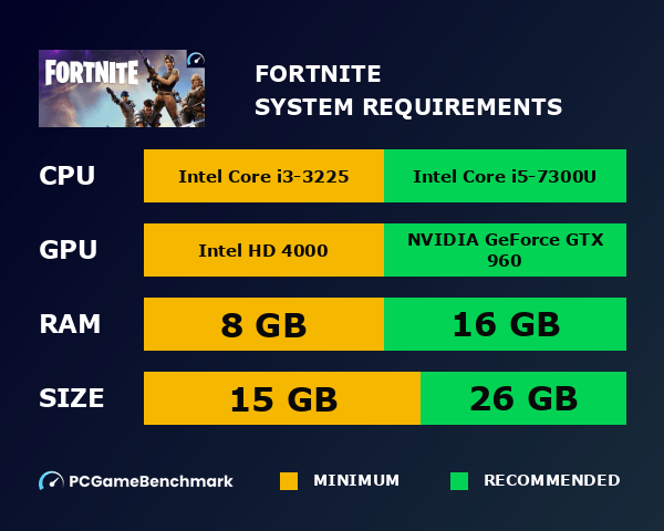 Fortnite System 2026 Fortnite System Graph 