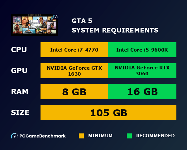 GTA 5 System 2026 Grand Theft Auto V System Graph 