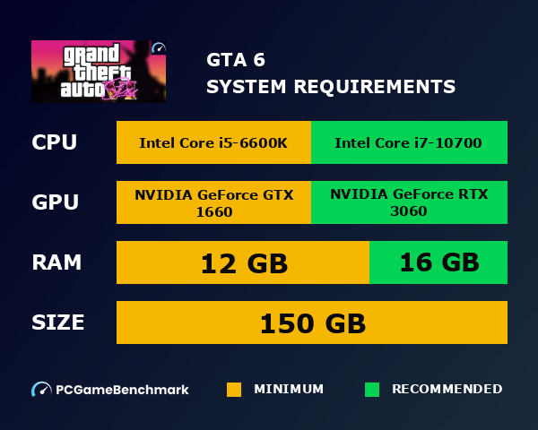 GTA 6 System Prediction Gta 6 System Graph 