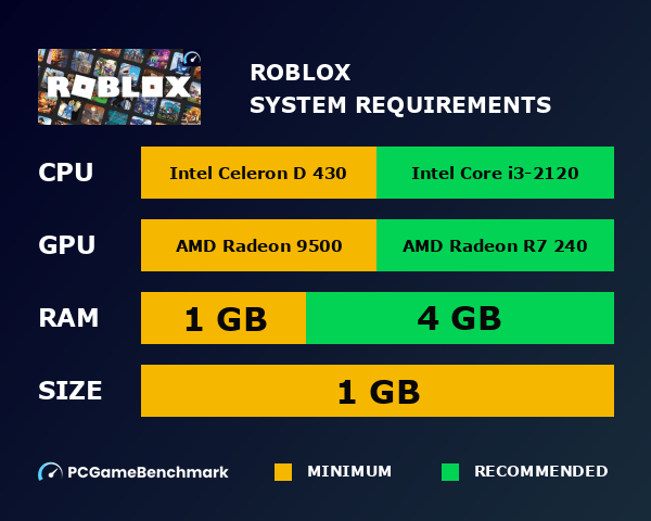 Roblox 2026 Roblox System Graph 