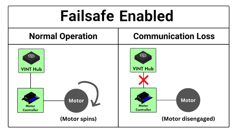 Failsafe Guide Phidgets Support - Mountain Wallpaper Collection - 4K Quality