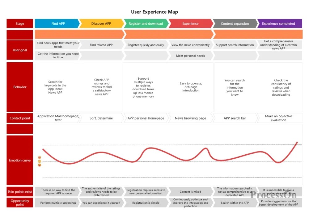 How To Improve Product User Experience UX A Must Have Guide For 