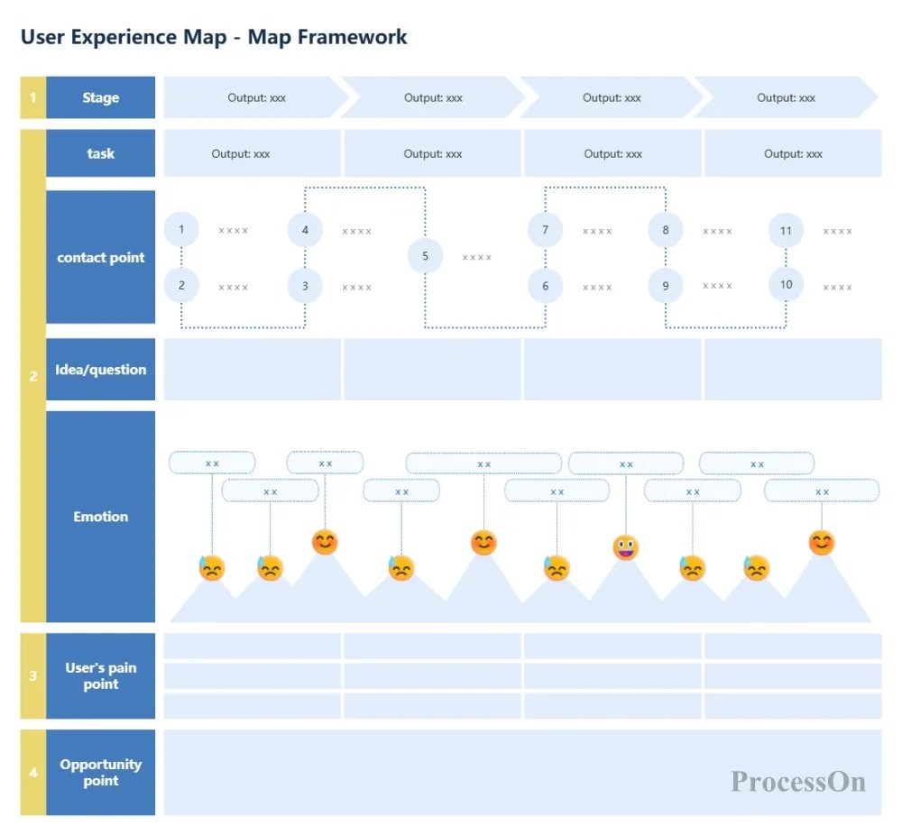 How To Improve Product User Experience UX A Must Have Guide For 