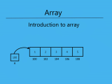Simple Array Example At Travis Wilken Blog
