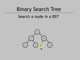 Search A Node In Binary Search Tree Procoding