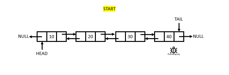 Frontendmasters Demonstration Doubly Linked List Insertat Issue Issue - Gradient Art Collection - Mobile Quality