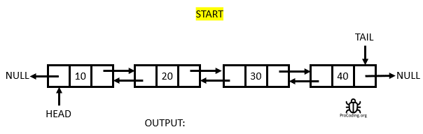 Correct The Random Pointer In Doubly Linked List Geeksforgeeks - Best City Images in Retina