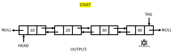 Features Of Doubly Linked List Coding Ninjas - Perfect Retina Gradient Pictures | Free Download