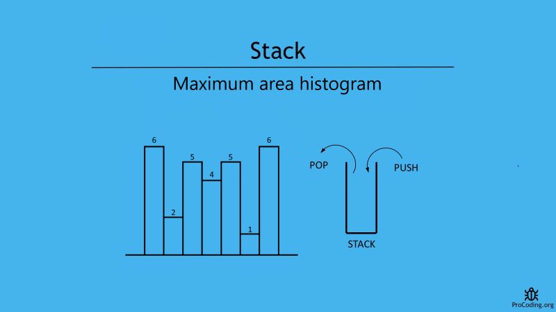 Maximum Area Histogram Procoding - Ultra HD Gradient Illustrations for Desktop