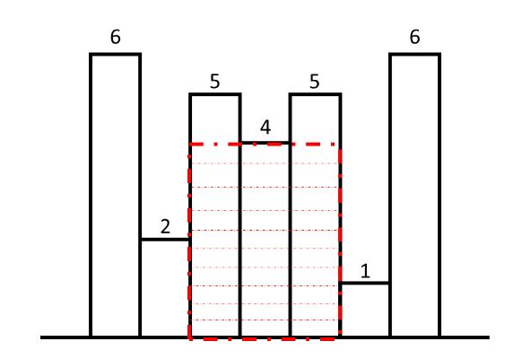 Maximum Area Histogram Procoding - Landscape Photo Collection - Full HD Quality