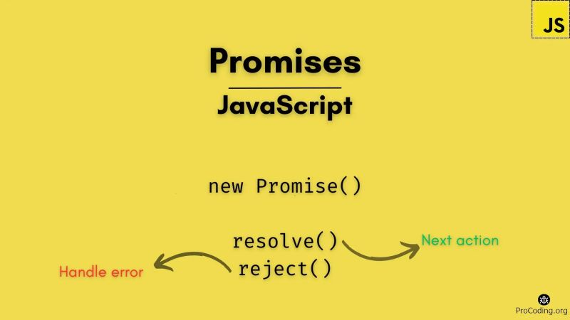 Introduction To Promises In Javascript Coding Tips And Tricks - Professional Full HD Dark Arts | Free Download