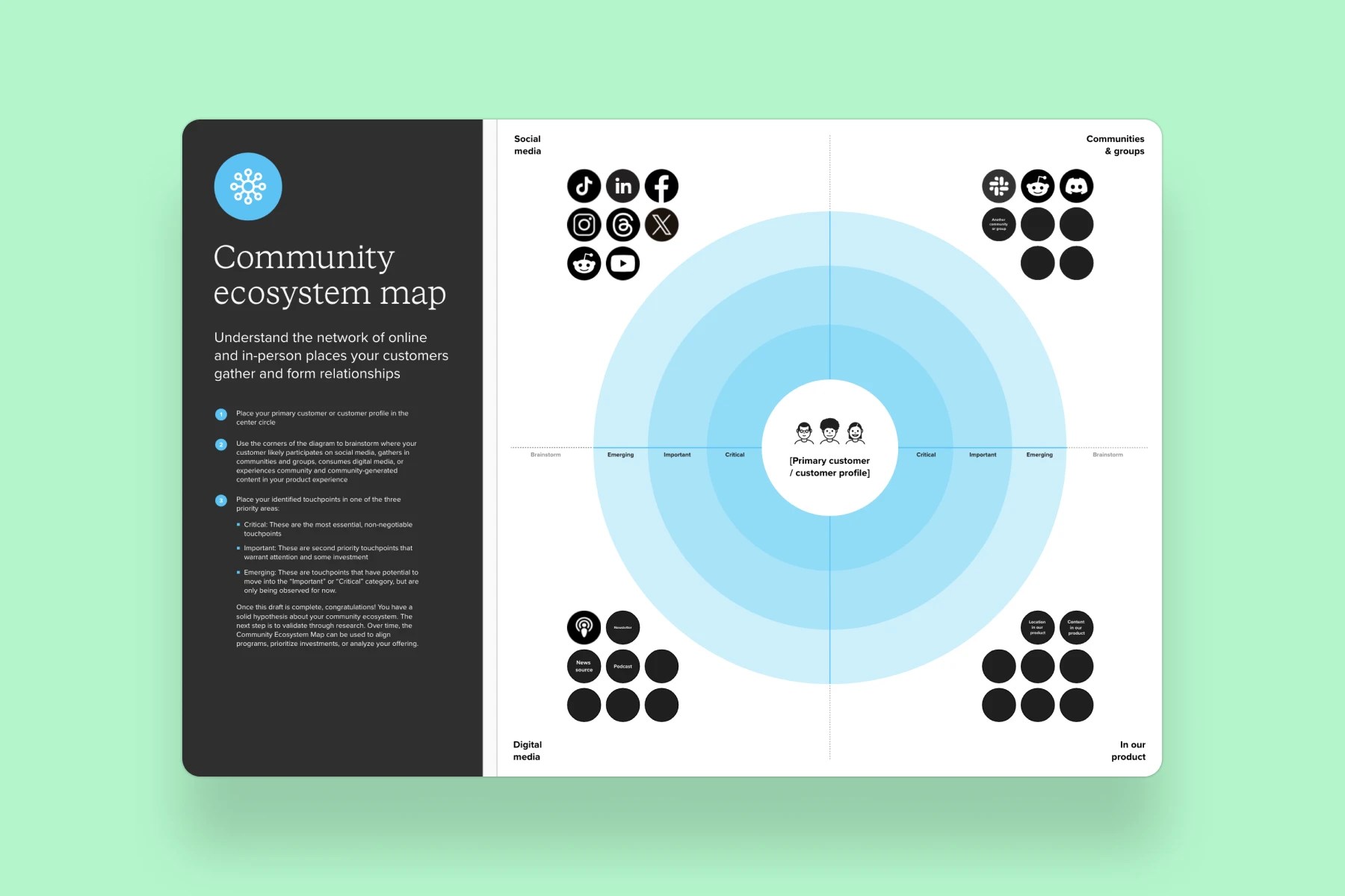 Stakeholder Ecosystem Map Community Ecosystem Map.webp