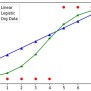 Linear Regression Vs. Logistic Regression | Dummies