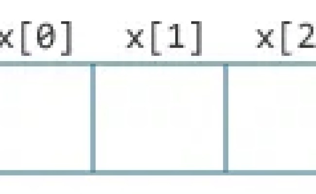 Relationship Between Arrays And Pointers In C Programming (With Examples)