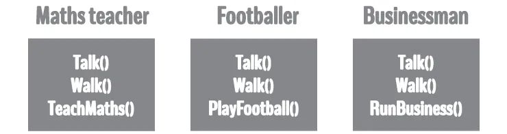 Inheritance Part 2 Basics Of C Programming 20 C Cpp Tutorial - Nature Wallpaper Collection - 8K Quality