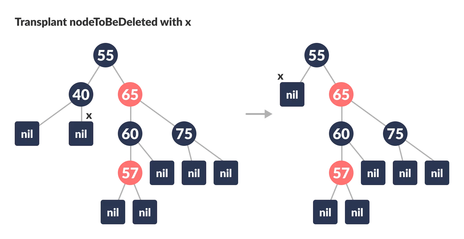 Community Competitive Programming Competitive Programming Tutorials An Introduction To Binary Search And Red Black Trees