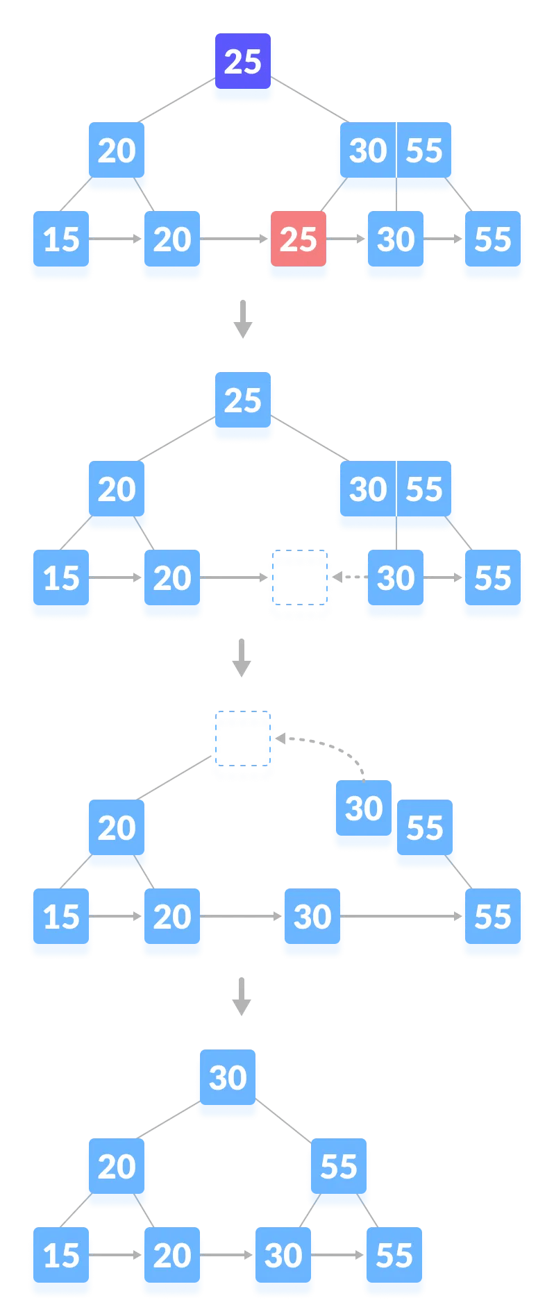 2 Unit Ii B Tree Creation Insertion Deletion Pdf - Abstract Textures - Elegant Mobile Collection