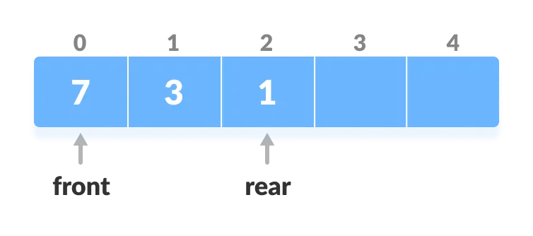 Remove And Erase In Std Deque Studyplan Dev - Premium Landscape Art Gallery - Ultra HD