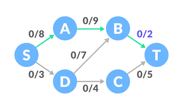 Github Surya00060 Gpu Project Ford Fulkerson Algorithm Codes For - Mountain Design Collection - Retina Quality