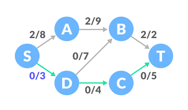 Ford Fulkerson Algorithm - Stunning Mountain Wallpaper - Ultra HD