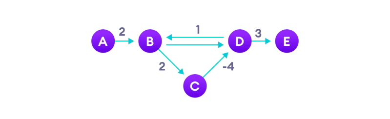 Github Gautamsachdeva Bellman Ford Nonnegativecycle - Download Modern Mountain Photo | Retina