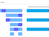 Quicksort Algorithm