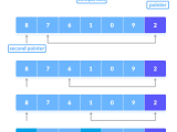 Computer Science Engineering Notes Quick Sort Algorithm
