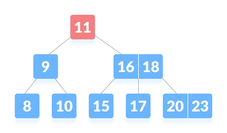 B Tree Find Todays Notes - Premium Sunset Illustration Gallery - 8K