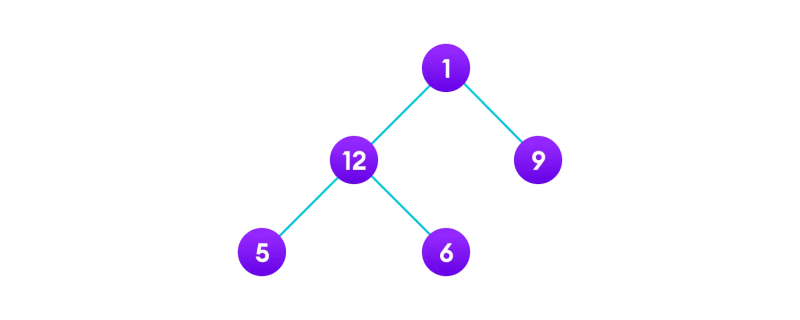 Python Tree Traversal Code - Colorful Illustration Collection - High Resolution Quality
