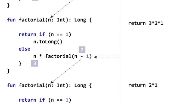 Kotlin Recursion And Tail Recursive Function (With Examples)