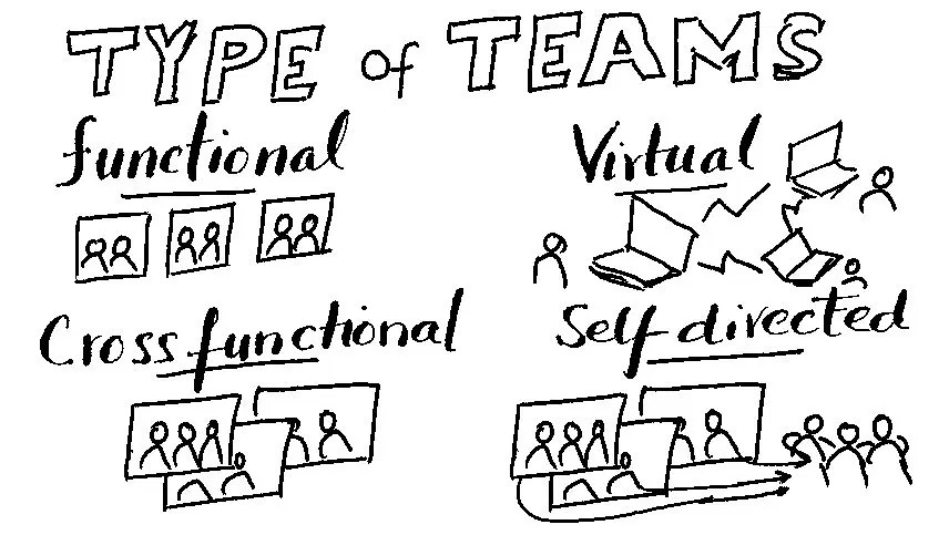 Self Directed Teams Are ____ Teams 30+ Pages Solution in Doc [1.5mb] - Updated 2021 